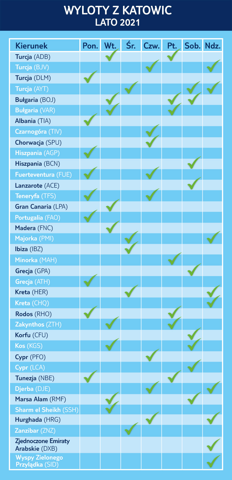 Wyloty z Katowic Blog Biuro turystyczne TUI