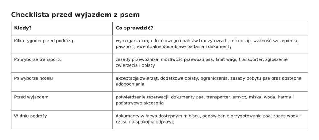 Wakacje z psem za granicą – jak przygotować się do podróży? 13 wakacje z psem za granicą - checklista