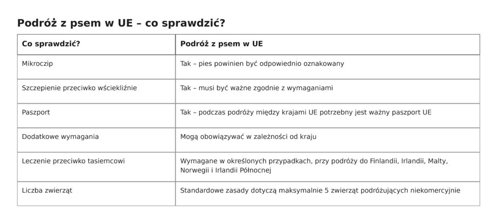 Wakacje z psem za granicą – jak przygotować się do podróży? 12 wakacje z psem za granicą - wymagania UE